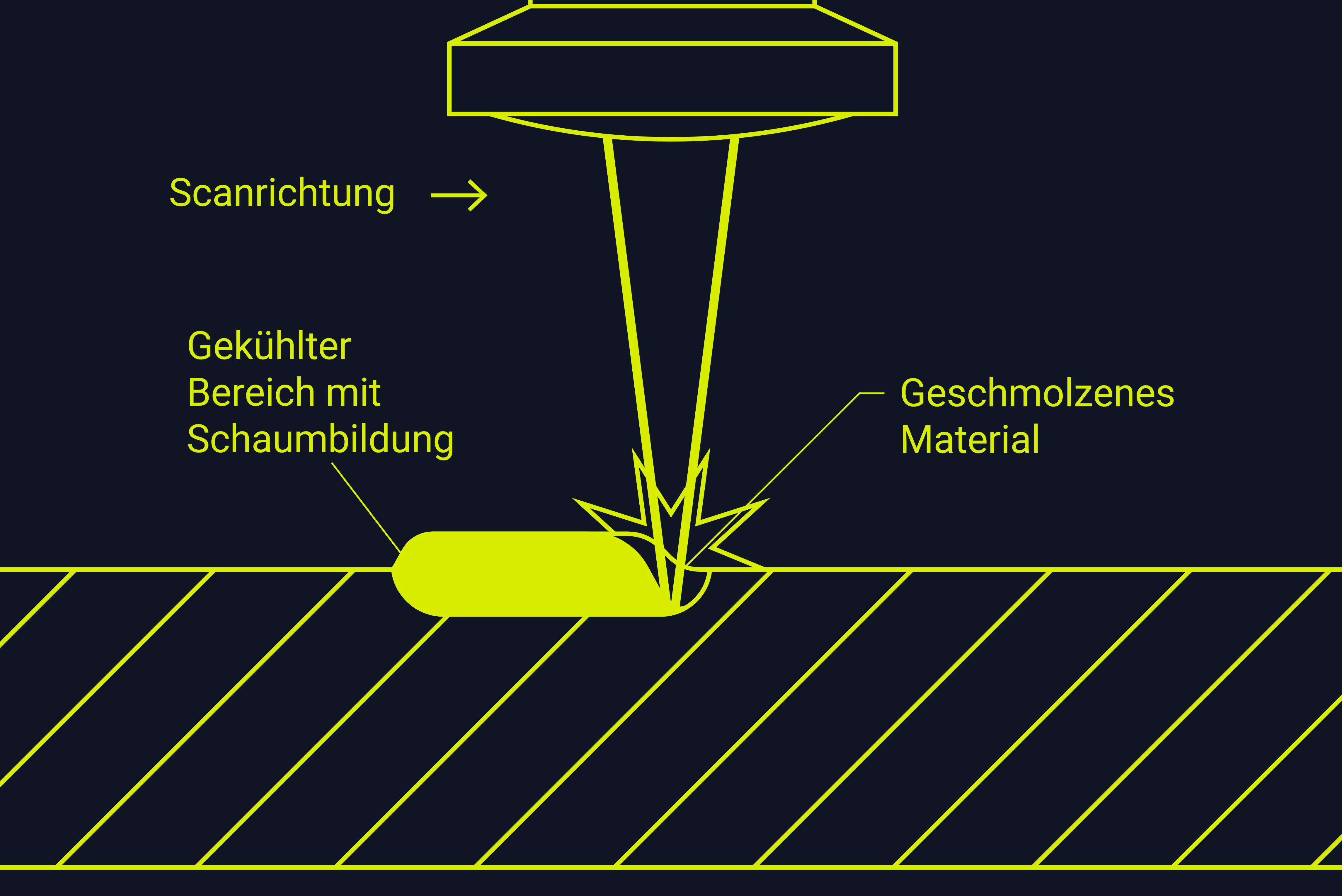 Platzhalter Grafik für eine Schaumbeschriftung mit DPSS UV Laser.